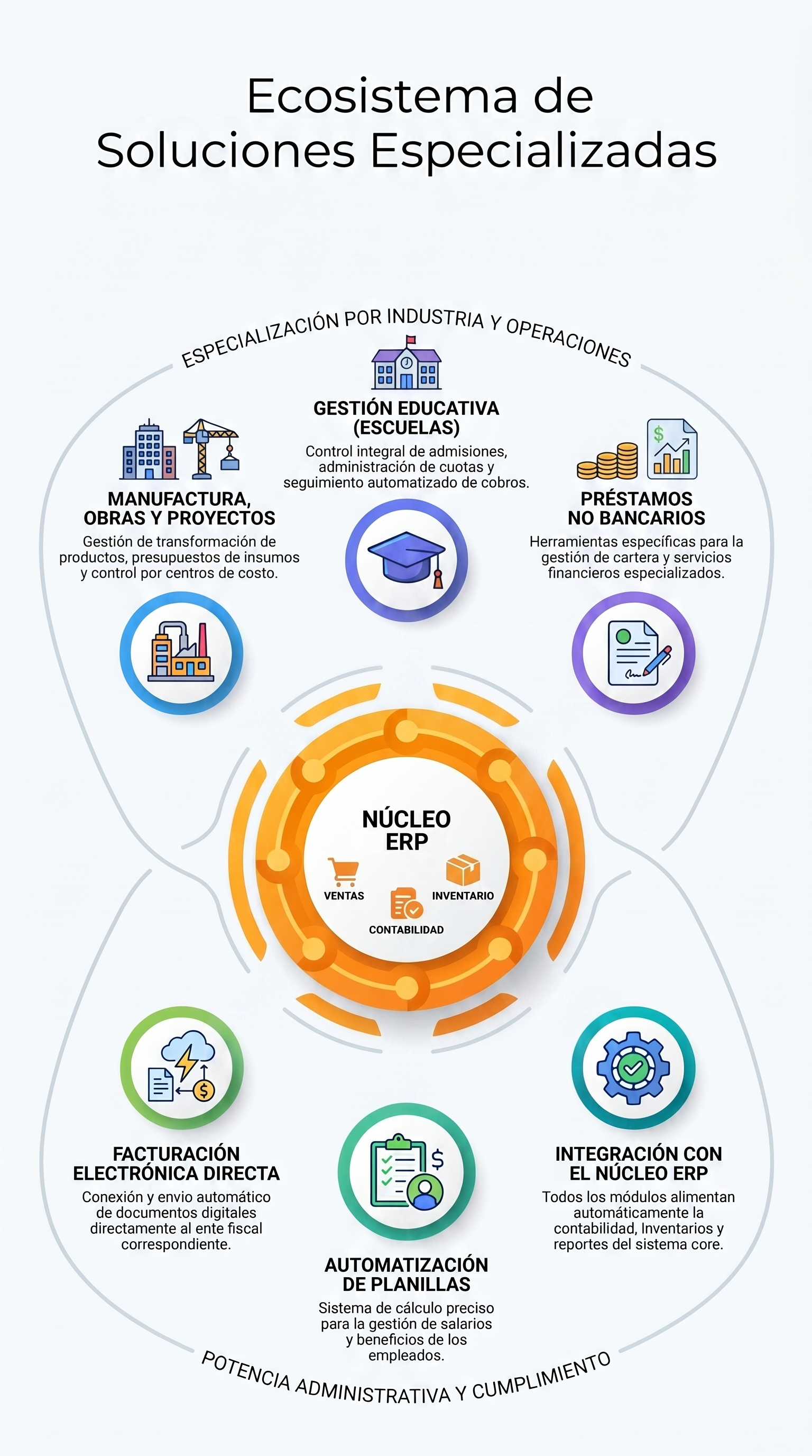 Soluciones especializadas